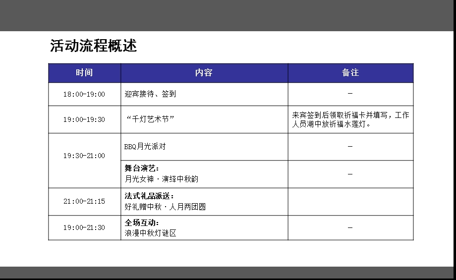 精品中月光派对主题活动策划方案PPT课件.ppt_第2页