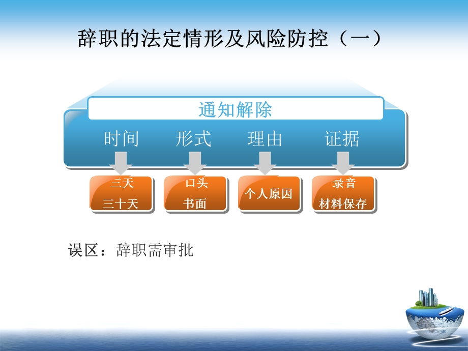 员工关系管理及风险防控.ppt_第3页