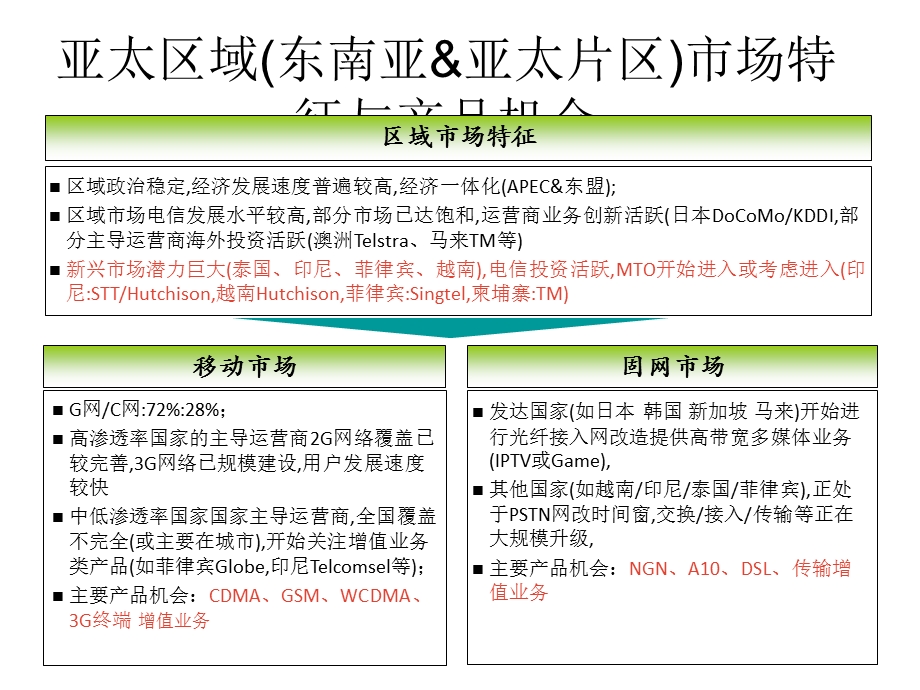 全球电信市场概述.ppt_第2页