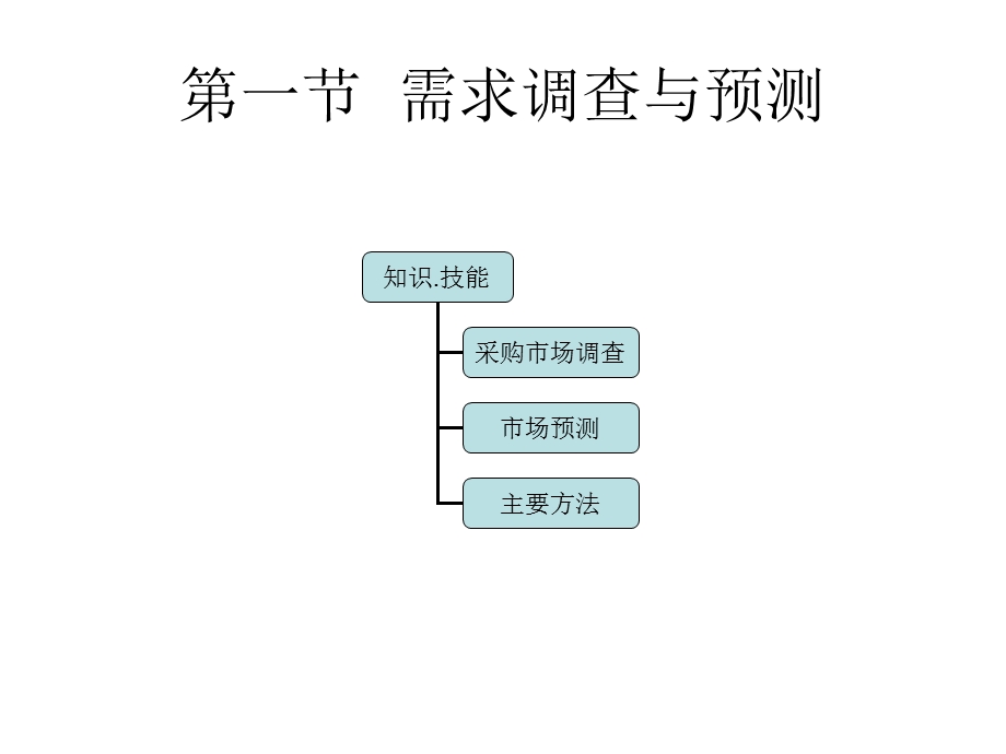 助理物流师采购管理讲义蒋老师.ppt_第2页