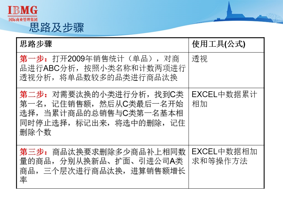 商品汰换操作指导.ppt_第2页