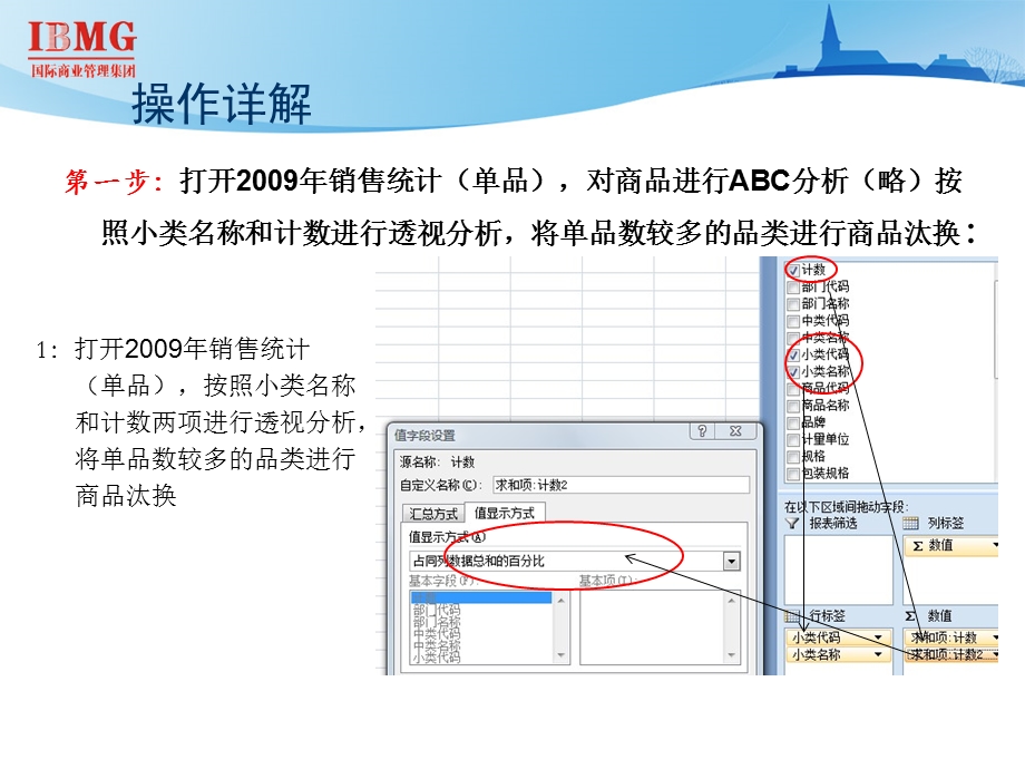 商品汰换操作指导.ppt_第3页