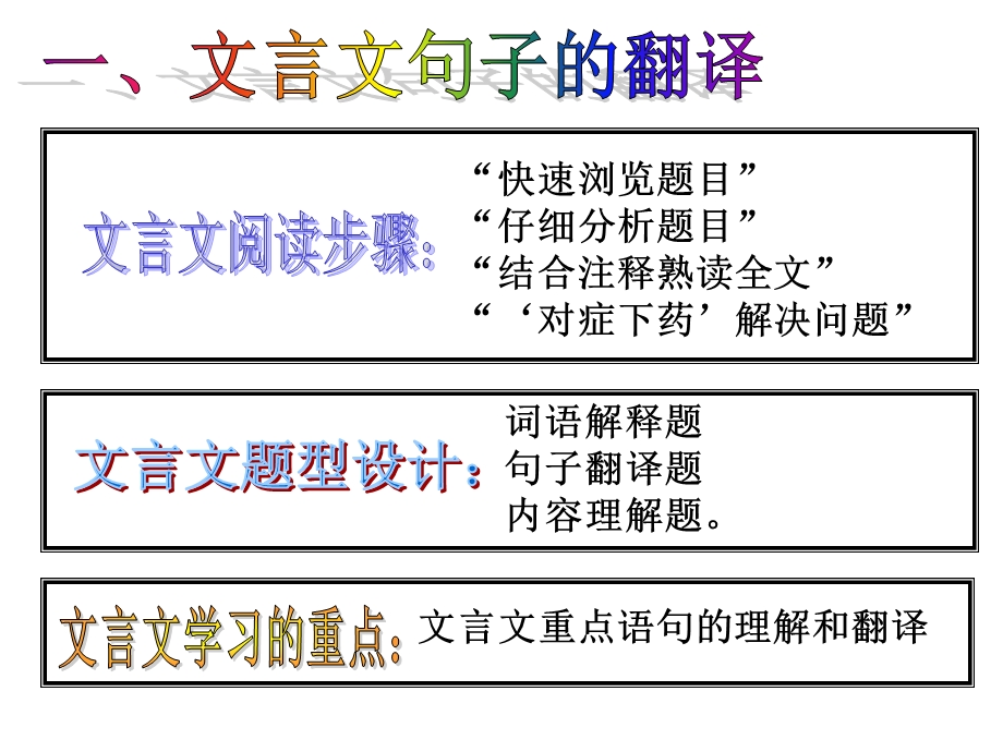 文言文阅读技巧.ppt_第2页