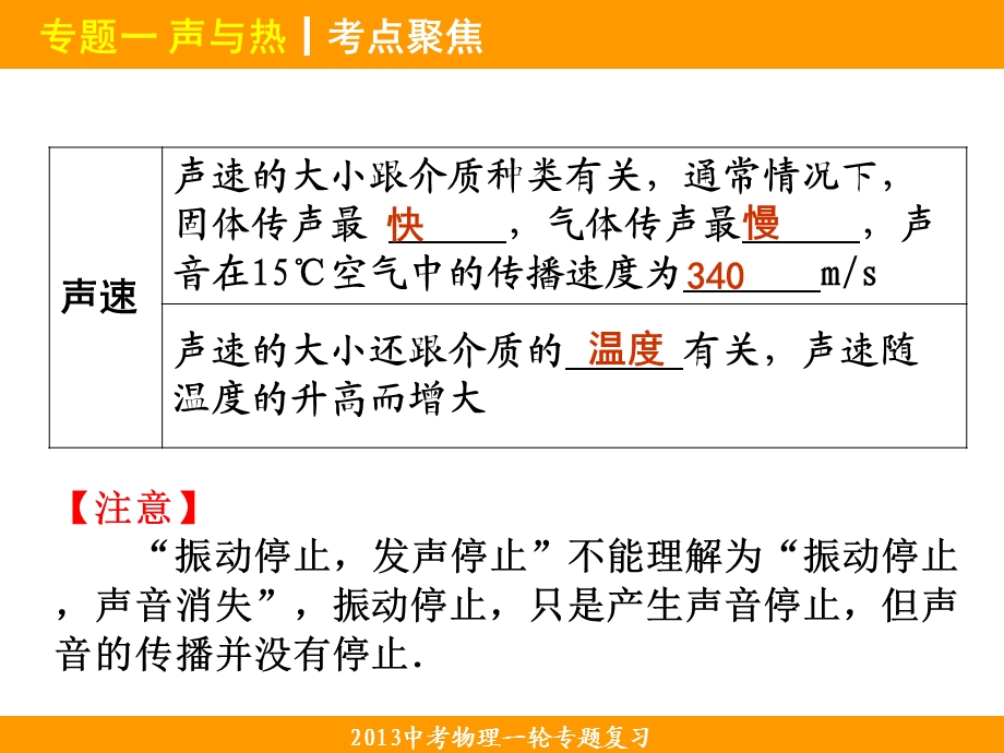 （声热）2013年中考物理一轮复习课件专题1声与热.ppt_第3页