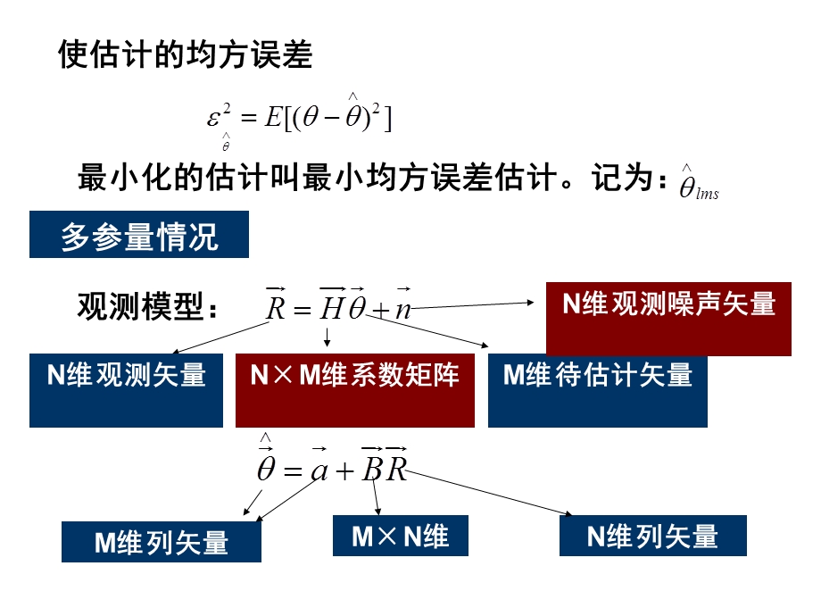 信号估值检测2.ppt_第2页