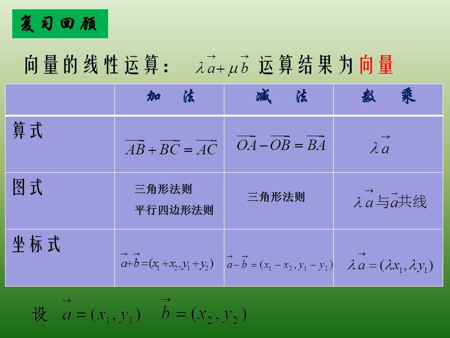 平面向量的内积.ppt_第2页