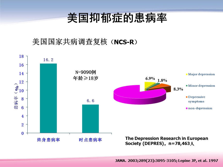 抑郁症优化治疗.ppt_第3页