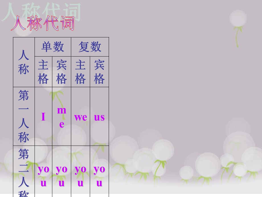 名词性物主代词.ppt_第2页