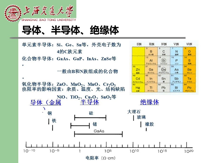 晶体管结构与作用.ppt_第3页