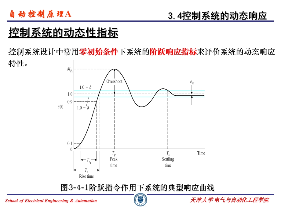 控制系统的时域分析方法(第二部分).ppt_第2页