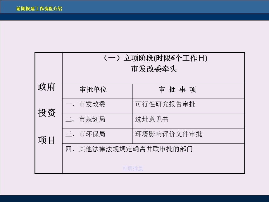 前期报建工作流程.ppt_第3页