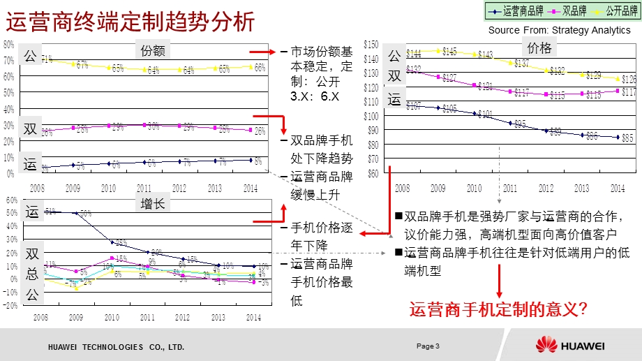 智能手机终端产品发展形势分析.ppt_第3页