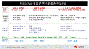 智能手机终端产品发展形势分析.ppt