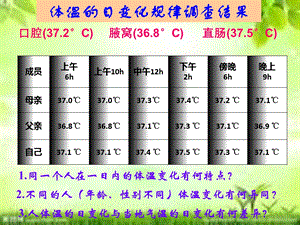 内环境的重要性.ppt