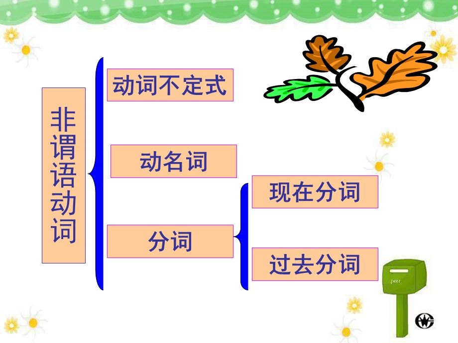 初中专项非谓语动词课件详解.ppt_第2页