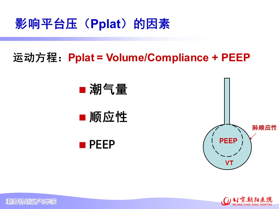 平台压的监测及临床意义.ppt_第3页