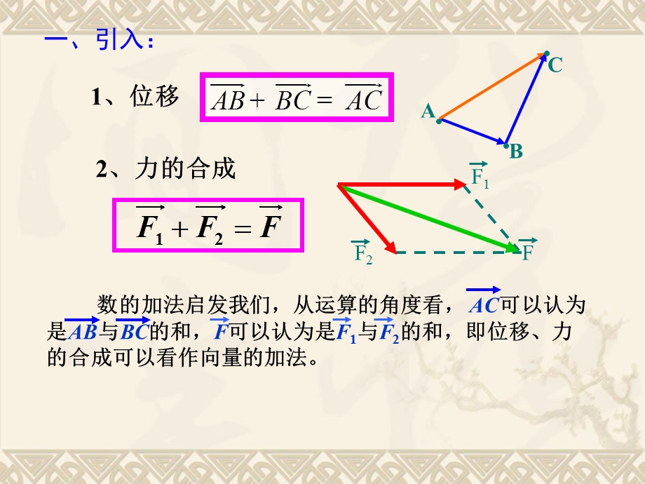 向量的加法和减法.ppt_第2页