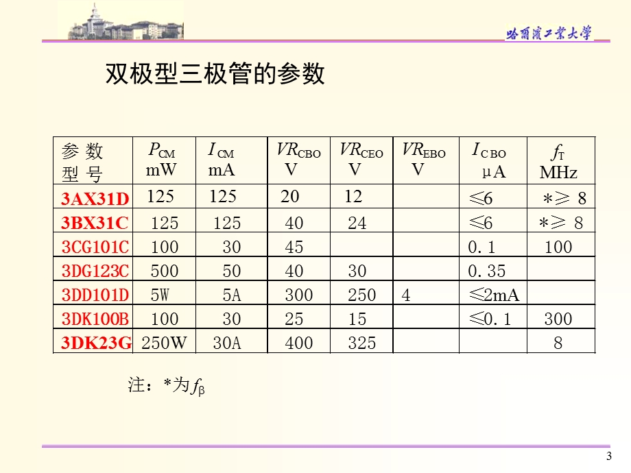 双极型晶体管的直流白底.ppt_第3页