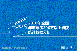 全国年度票房万以上影院统计数据分析PPT精选.ppt