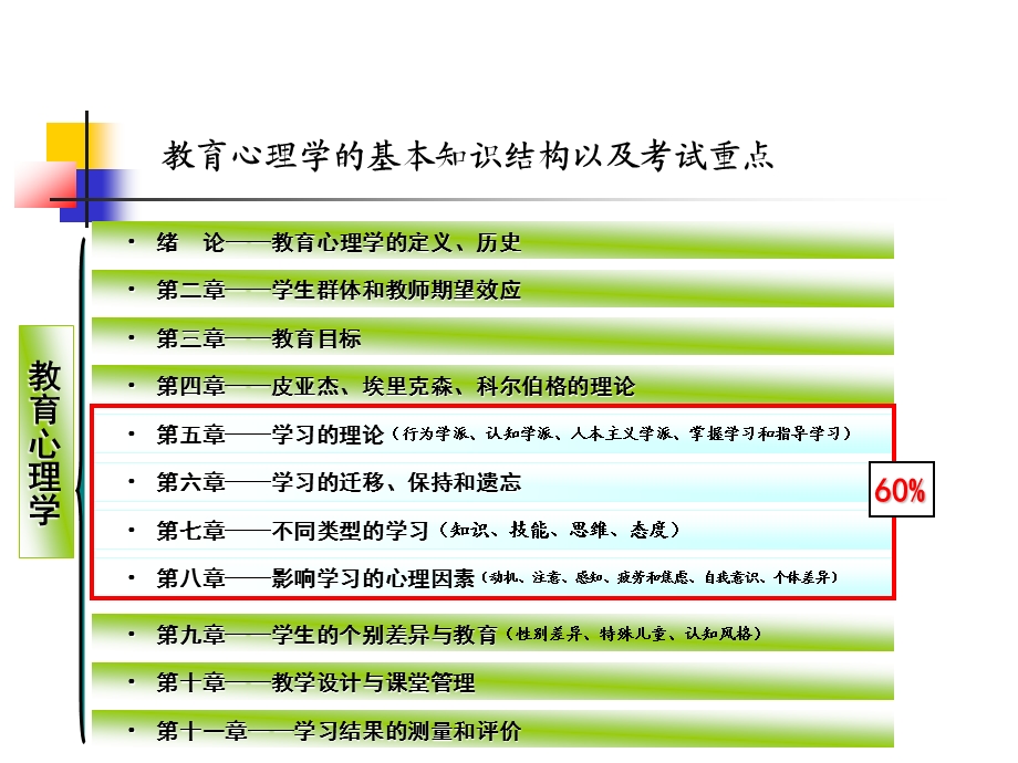 教育心理学(1——4章).ppt_第3页