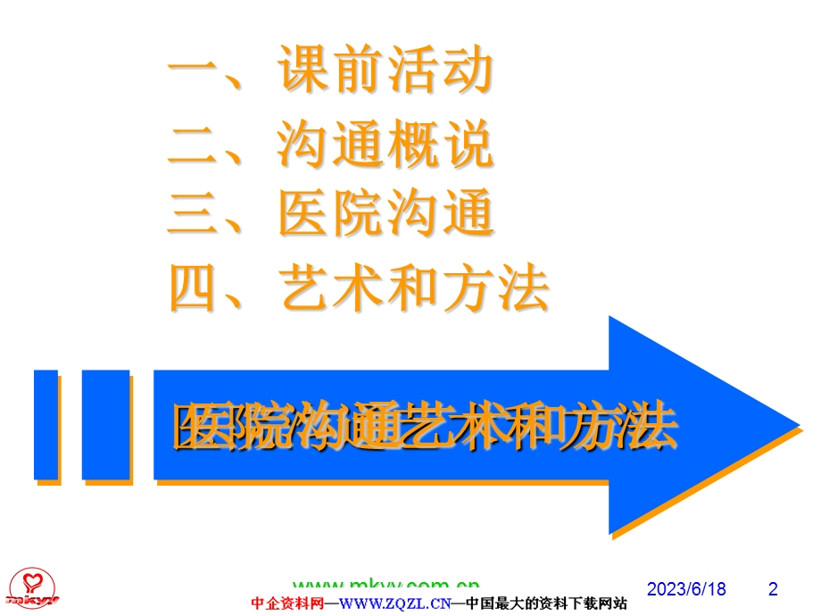 医患沟通的艺术.ppt_第2页