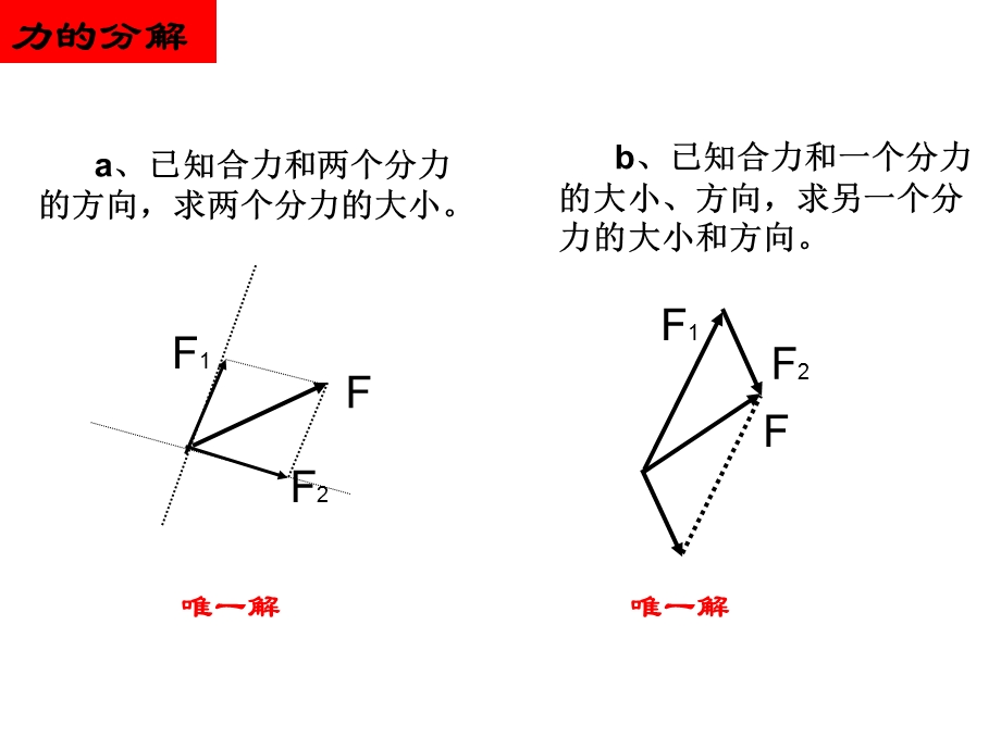 力的正交分解法总结.ppt_第3页