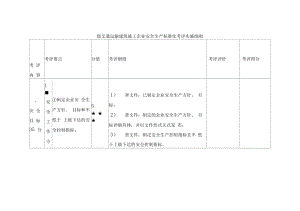 一级交通运输建筑施工企业安全生产标准化考评实施细则.docx