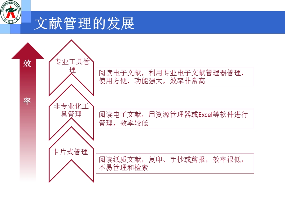 文献检索-Endnote文献整理-李俊杰.ppt_第3页