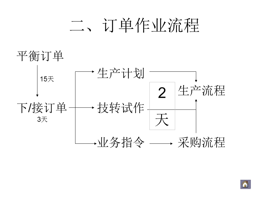 制鞋工艺流程介绍.ppt_第3页