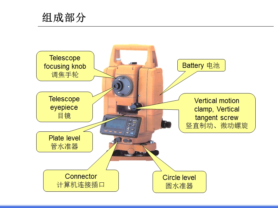 全站仪操作与使用.ppt_第3页