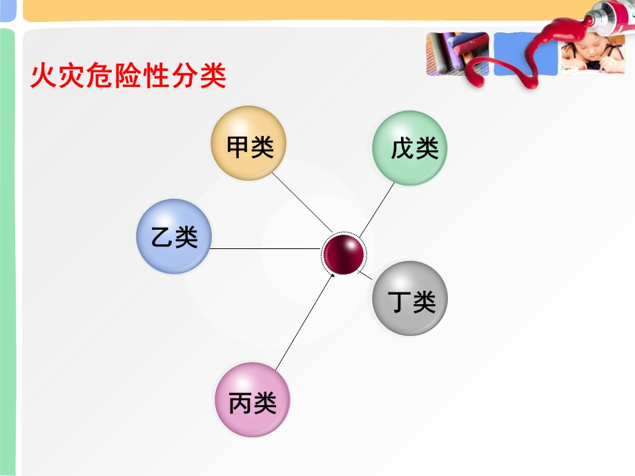 制药企业的防火防爆安全管理.ppt_第3页