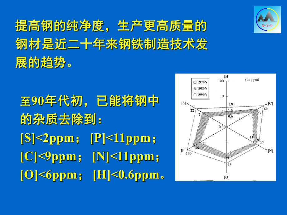 冶金行业板坯洁净度培训.ppt_第2页