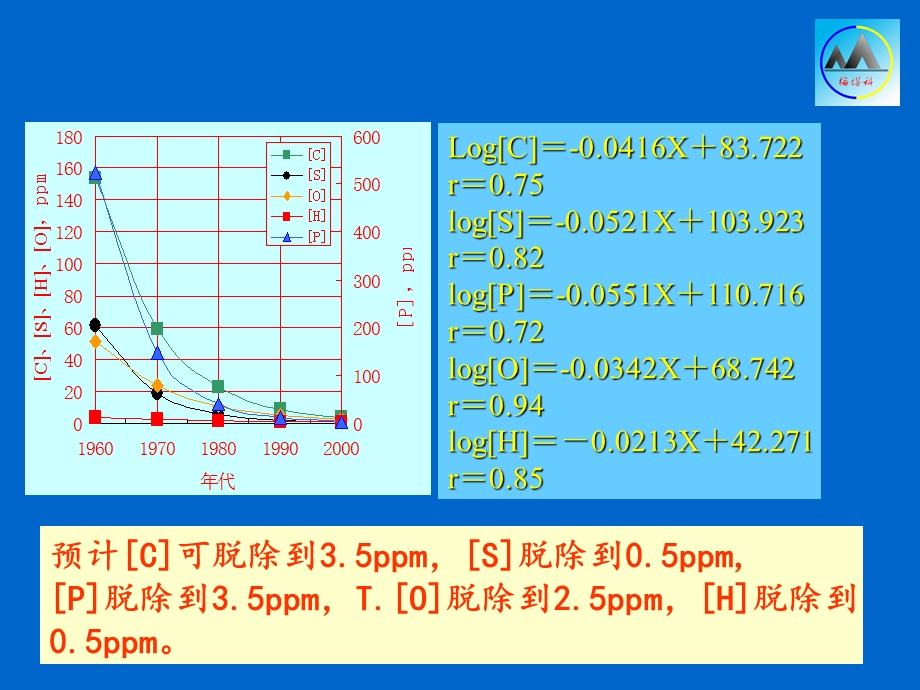 冶金行业板坯洁净度培训.ppt_第3页