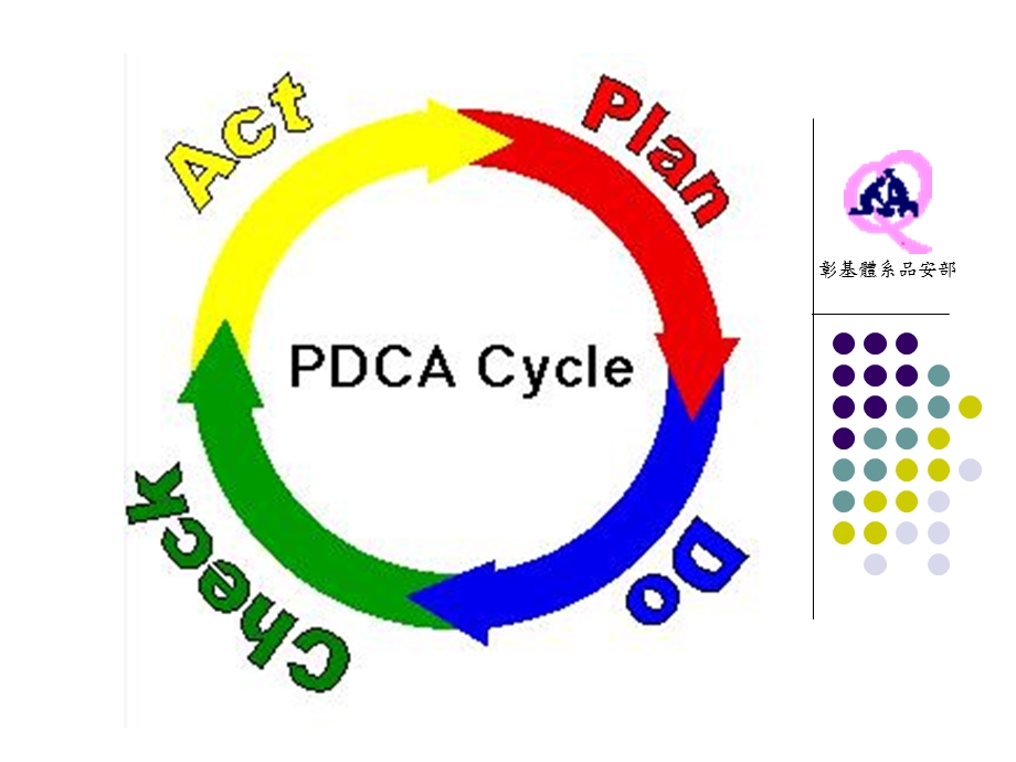 制评监评量表861评监基准.ppt_第1页