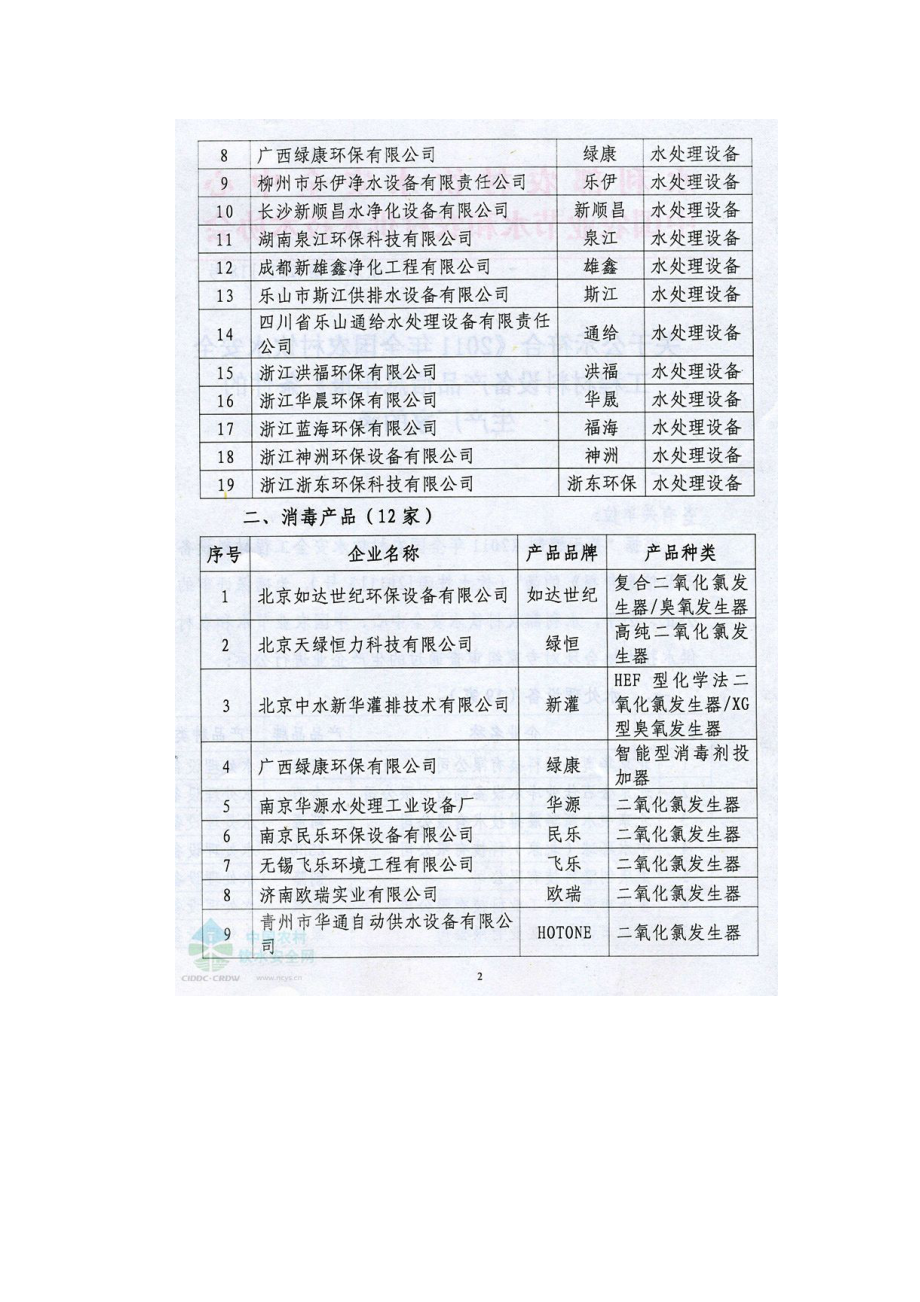 练习全国农村饮水安全工程材料设备产品信息年报.doc_第3页