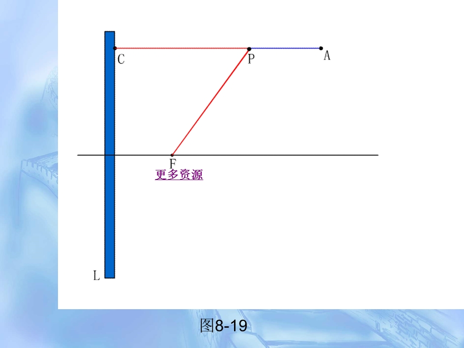 抛物线的定义及标准方程 (I).ppt_第3页