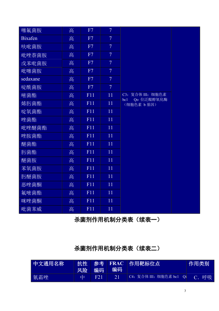 杀菌剂作用机制分类表修改.doc_第3页