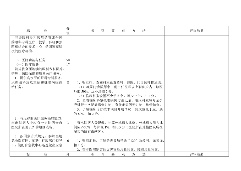 三甲医院评审实施细则(原稿).doc_第2页