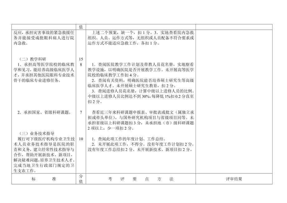 三甲医院评审实施细则(原稿).doc_第3页