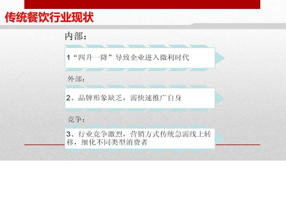 餐厅餐饮行业玩转微信微信解决方案微信营销代运营托管....ppt_第2页