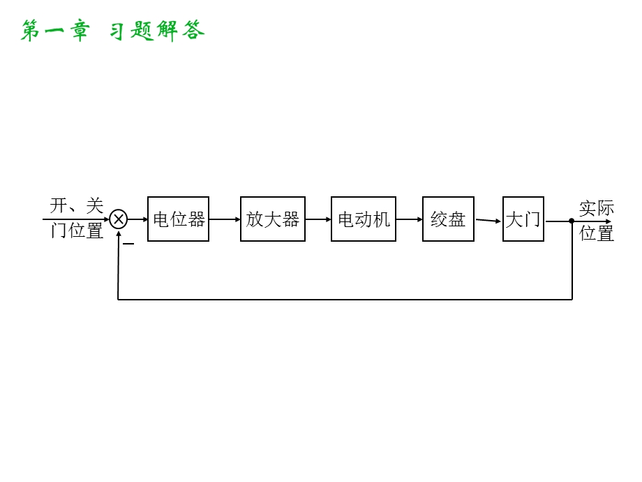 控制工程基础习题解答.ppt_第3页