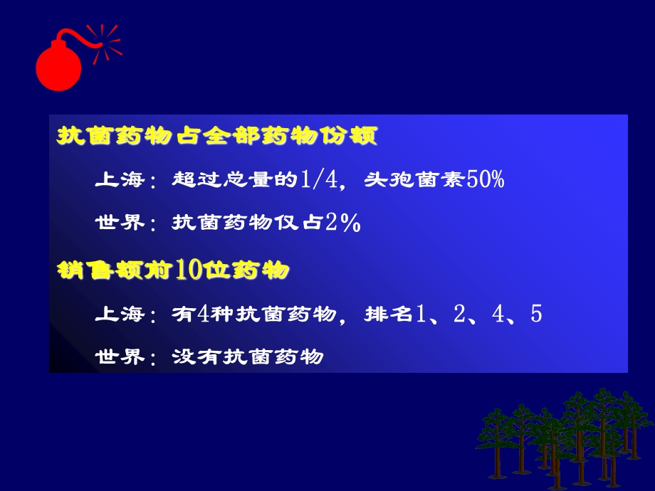 抗菌药物的合理应用(I).ppt_第3页