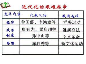 文化教育社会生活.ppt