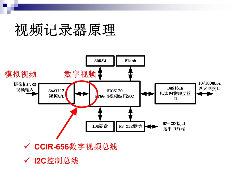 六、I2C总线规范.ppt_第3页