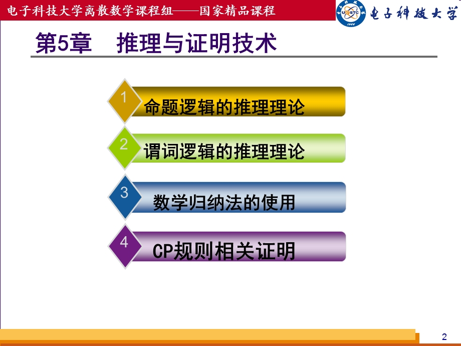 推理与证明技术.ppt_第2页