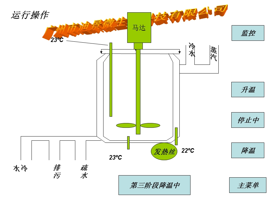 搅拌锅工作情况.ppt_第3页