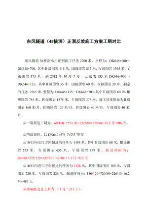 东风隧道4横洞反坡排水爆破通风施工方案.doc