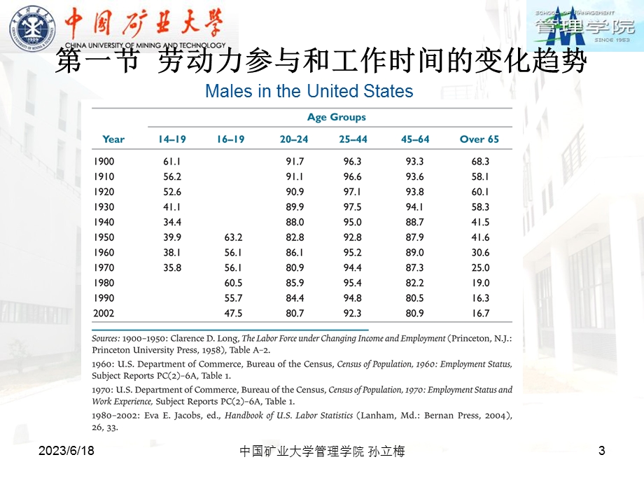 劳动经济学-第六章劳动供给.ppt_第3页