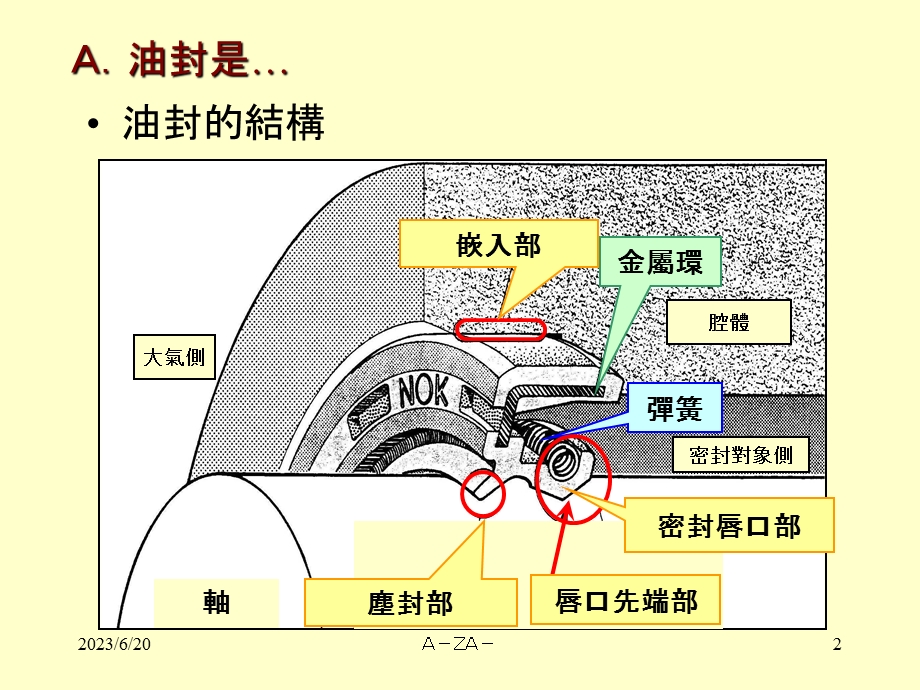 密封技术讲座油封.ppt_第2页