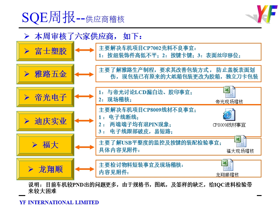 品质周报(样板).ppt_第3页